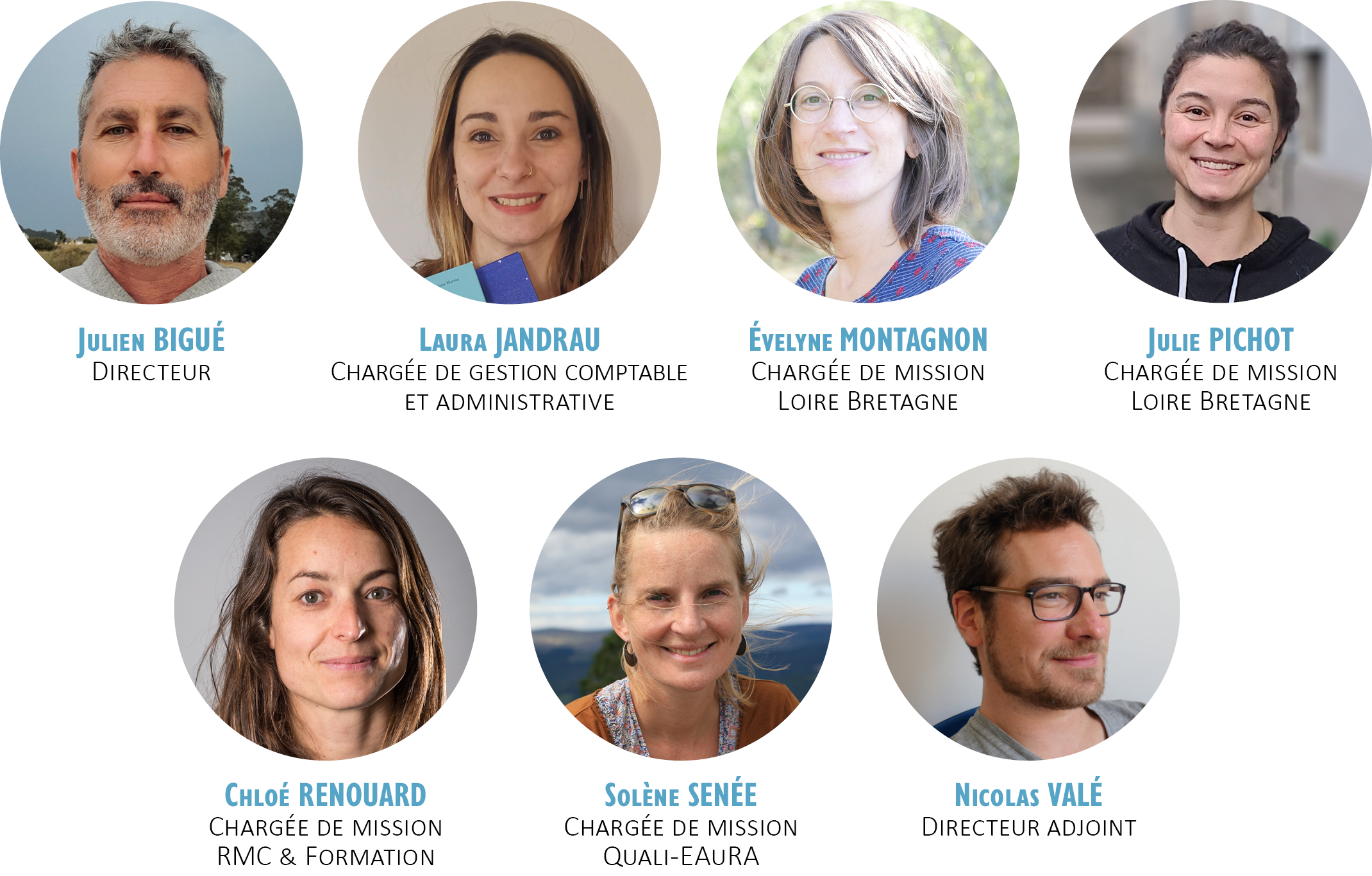 L'équipe de l'ARRA² en 2025