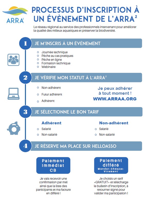 Procédure d'inscription à un évènement de l'ARRA²
