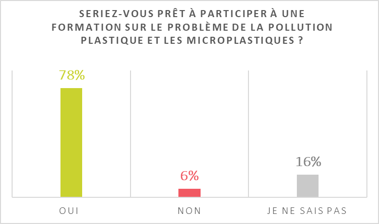 graphique formation