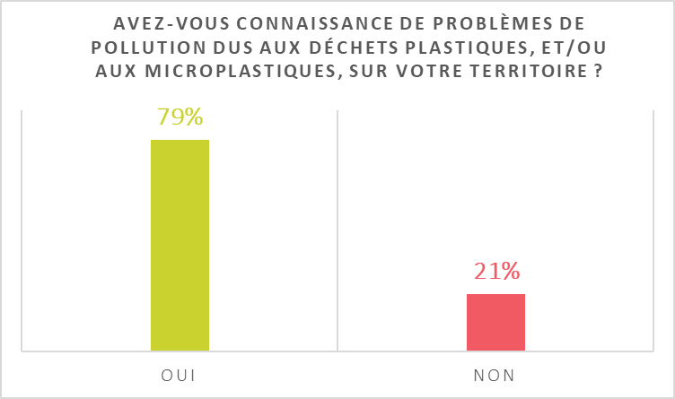 graphique connaissance pollution plastique