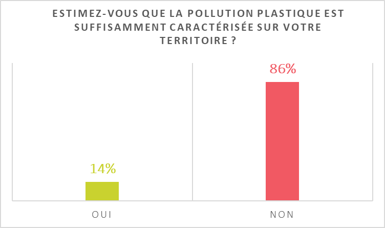 graphique caracterisation