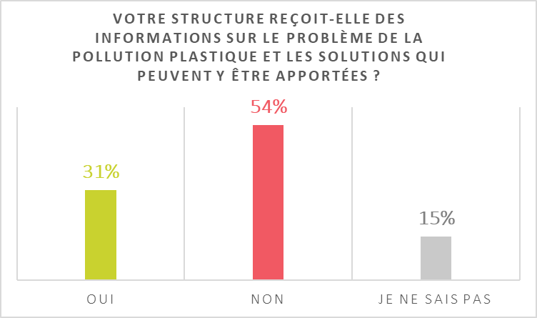 graphique information