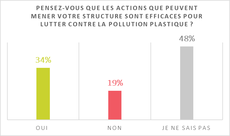 graphique efficacite actions