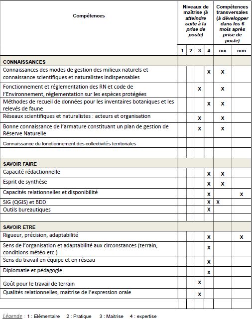 Compétences